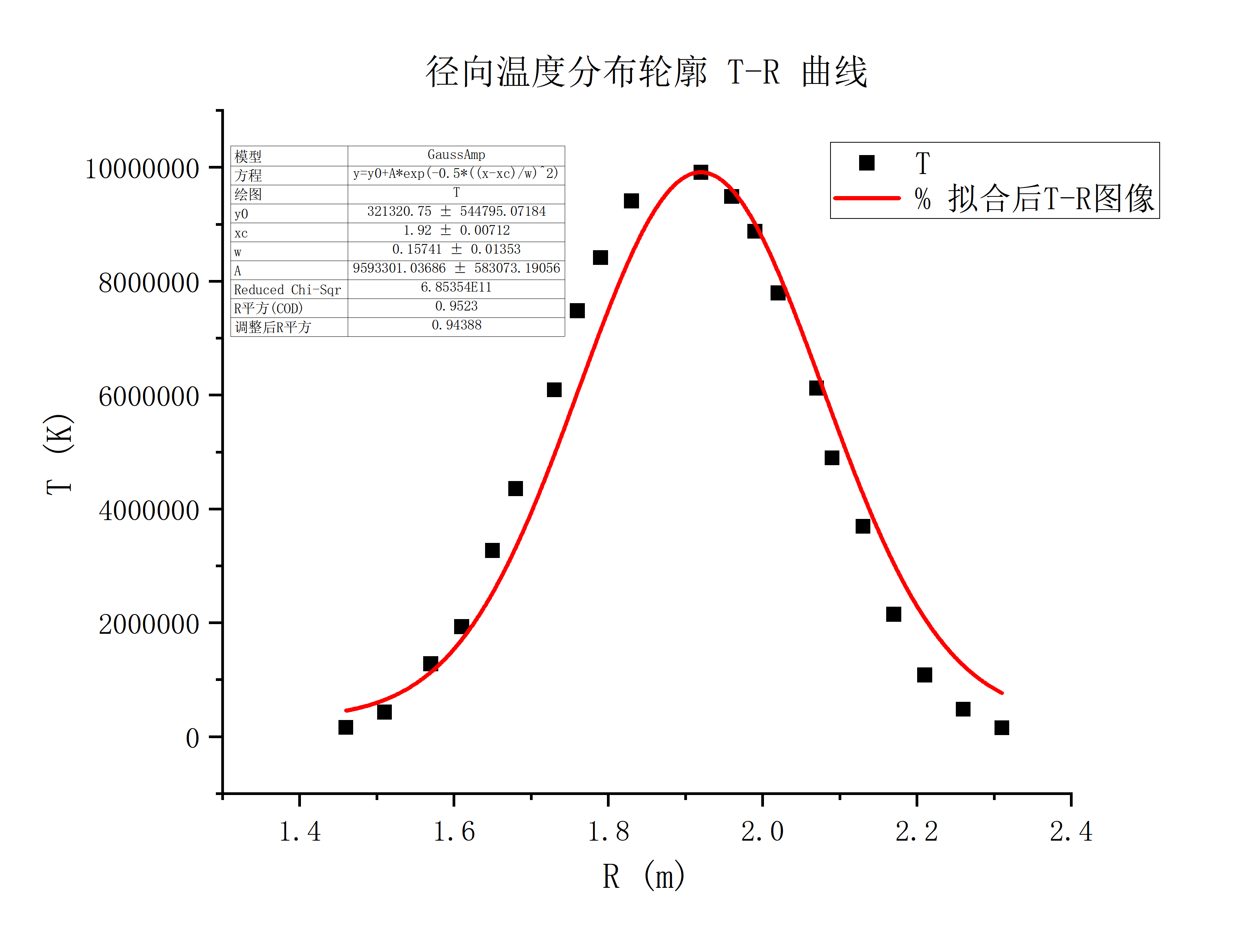 Graph1