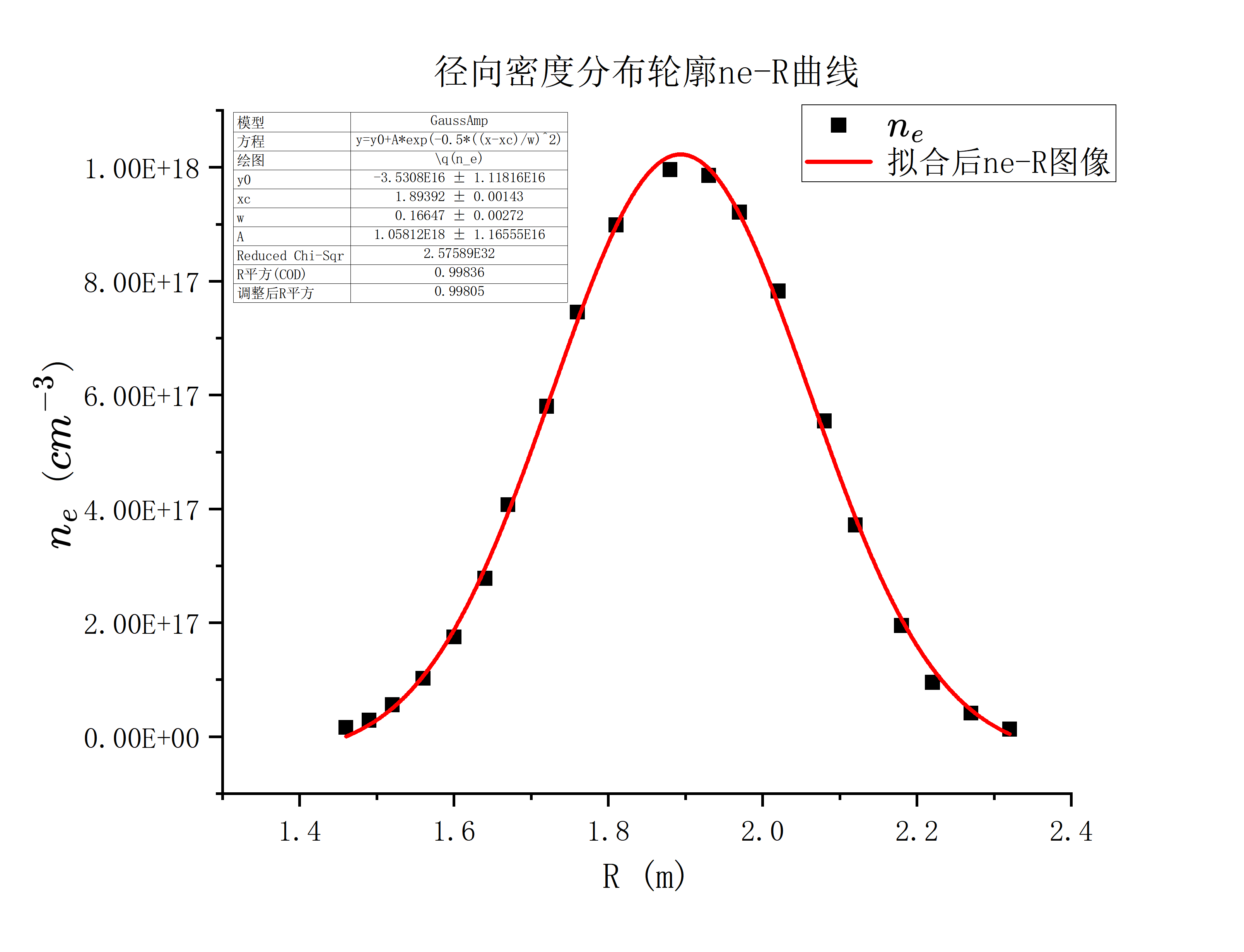 Graph2