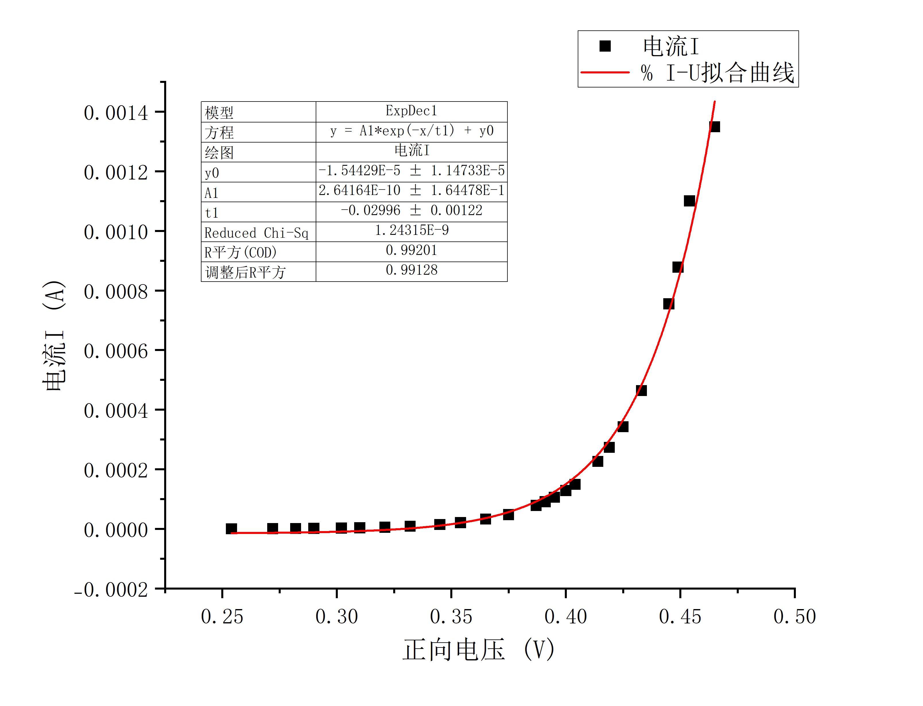 Graph1