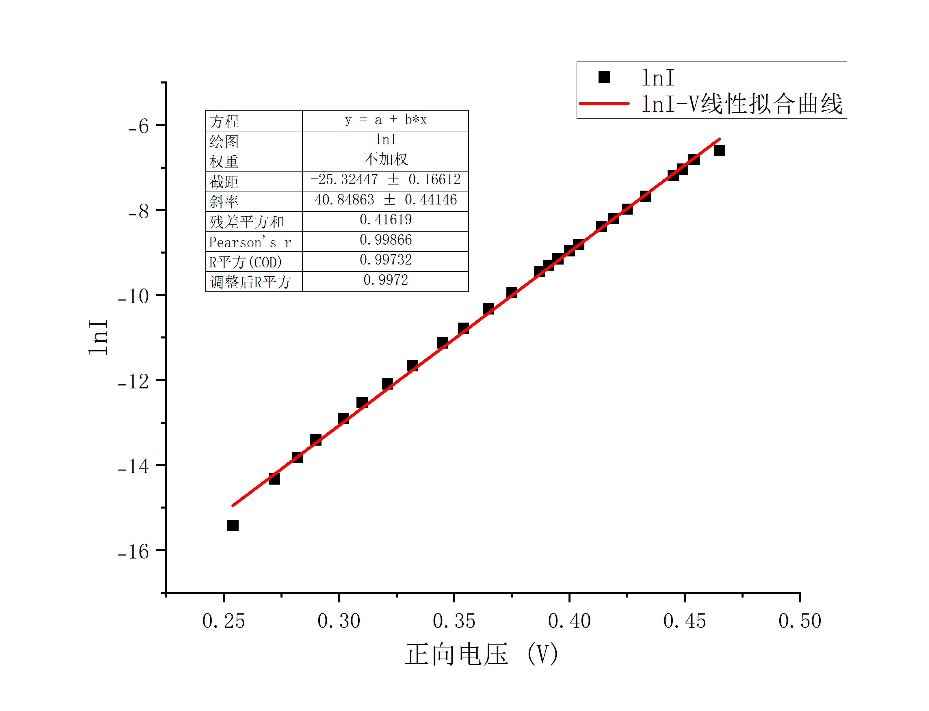 Graph2