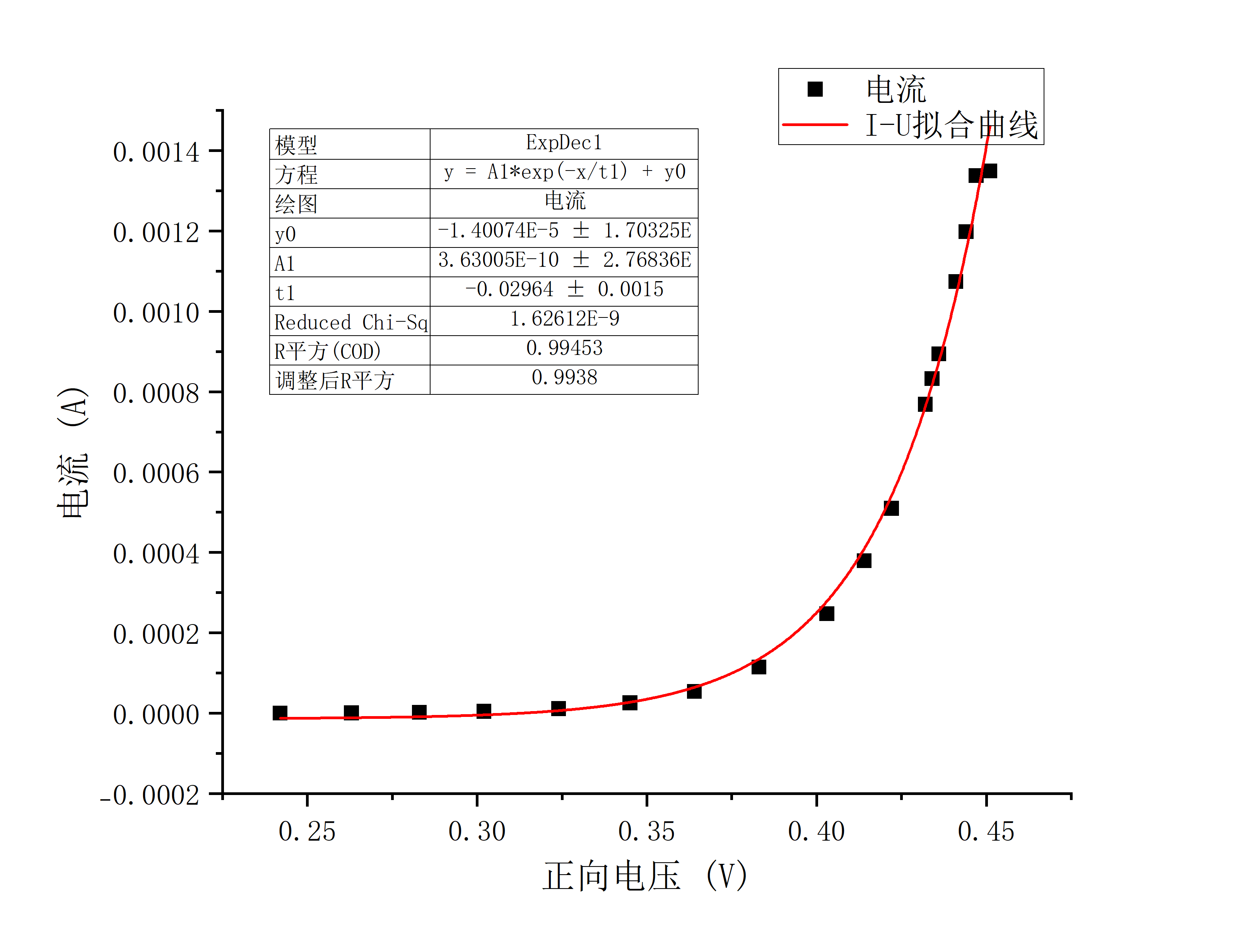 Graph3