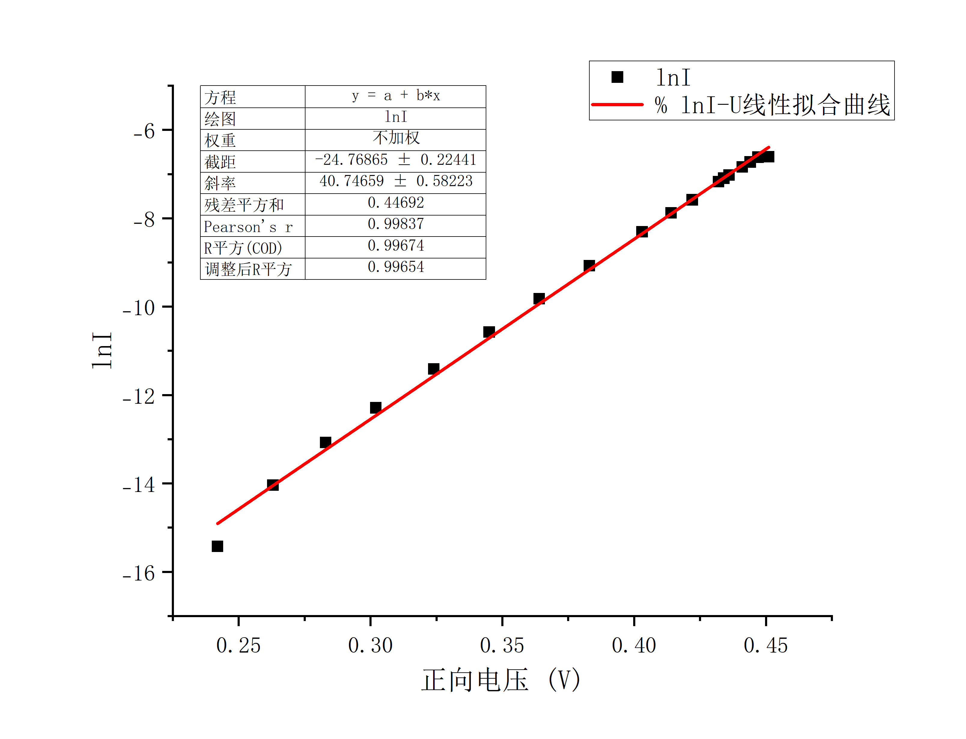 Graph4
