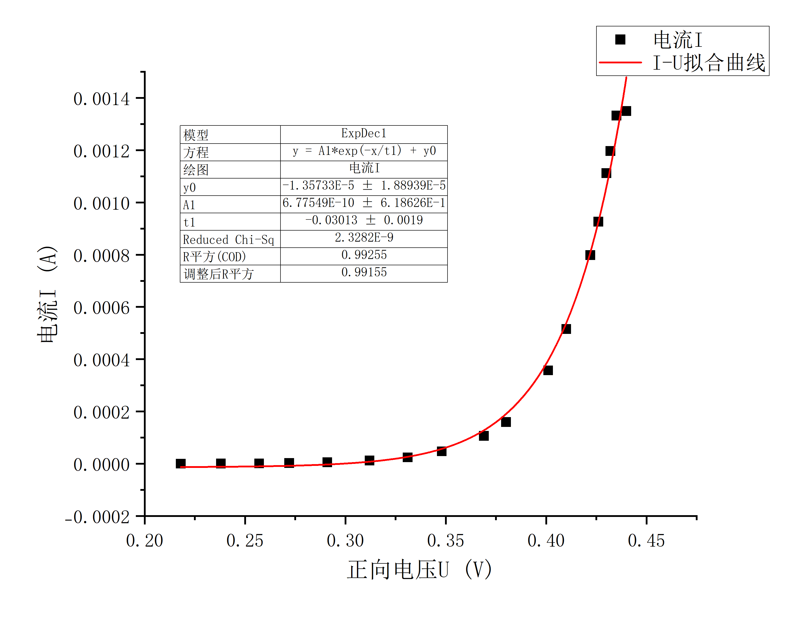 Graph5
