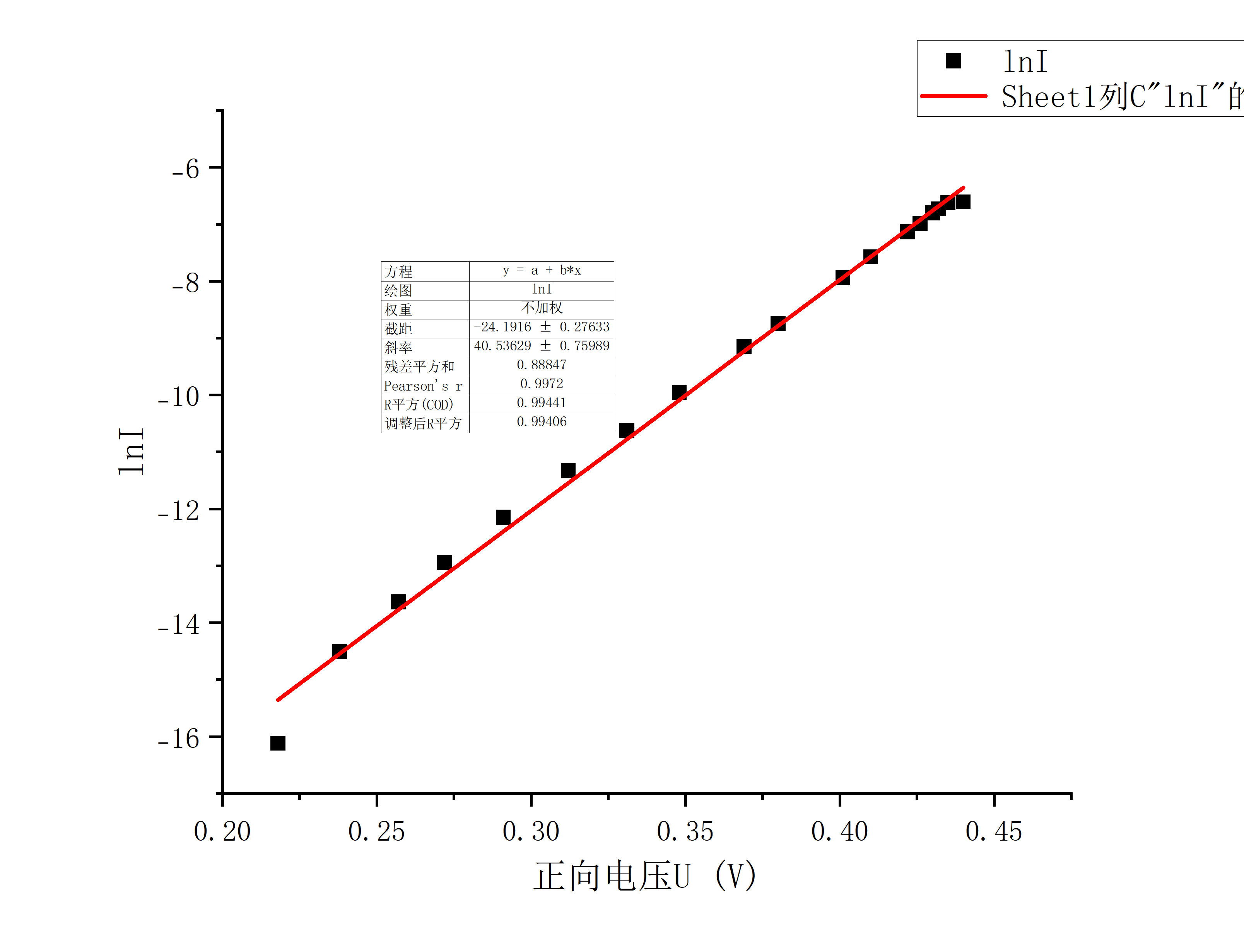 Graph6