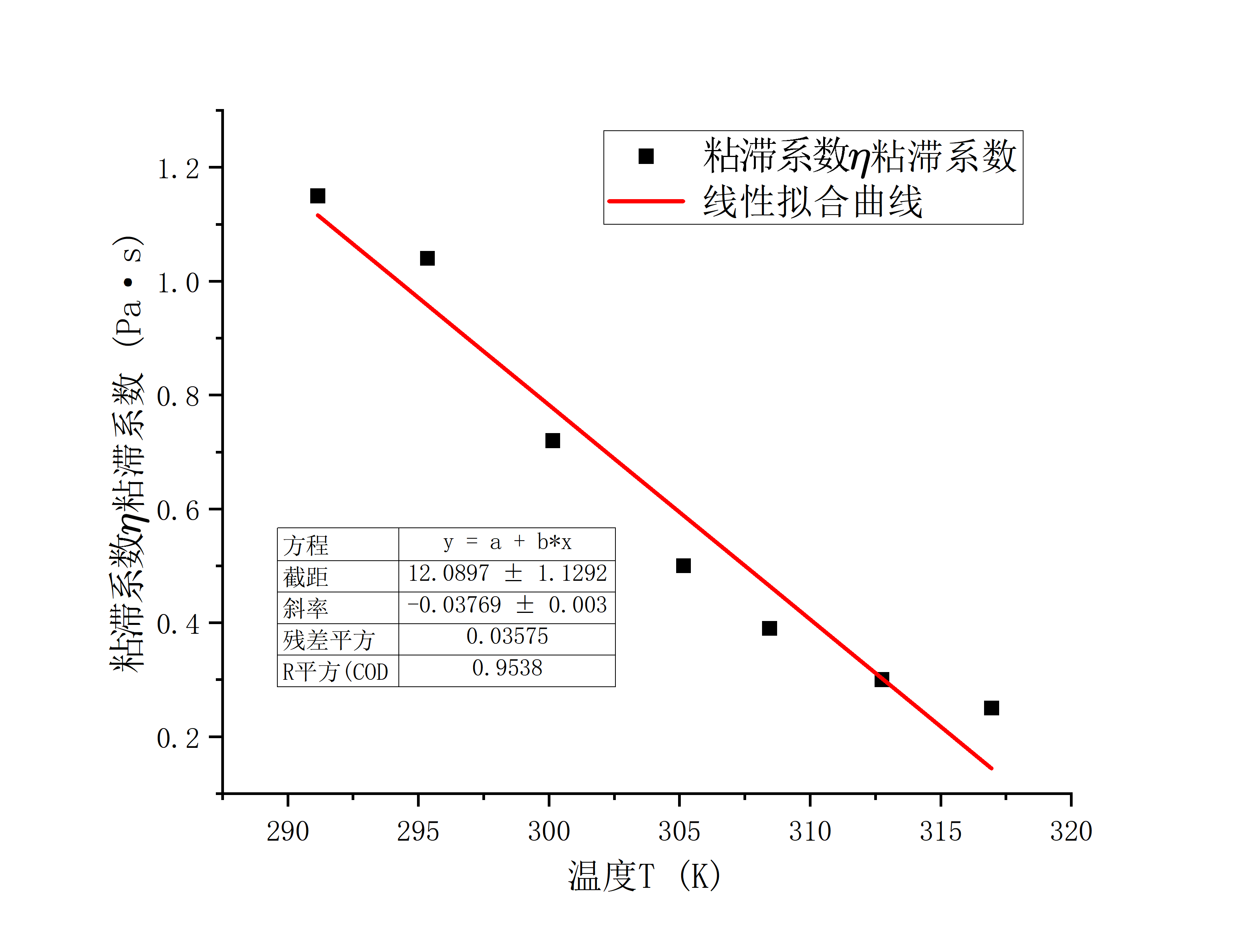 Graph1
