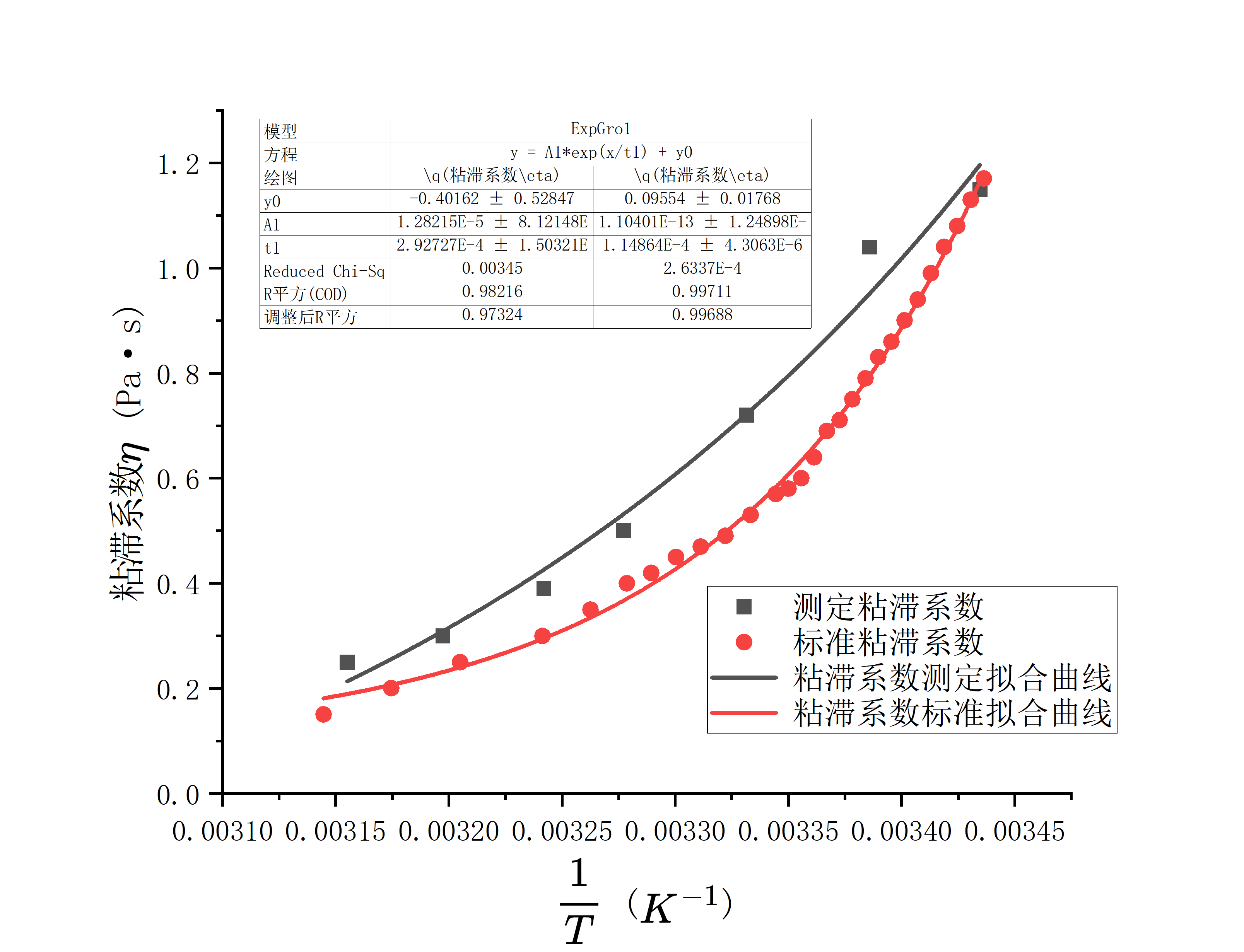 Graph4
