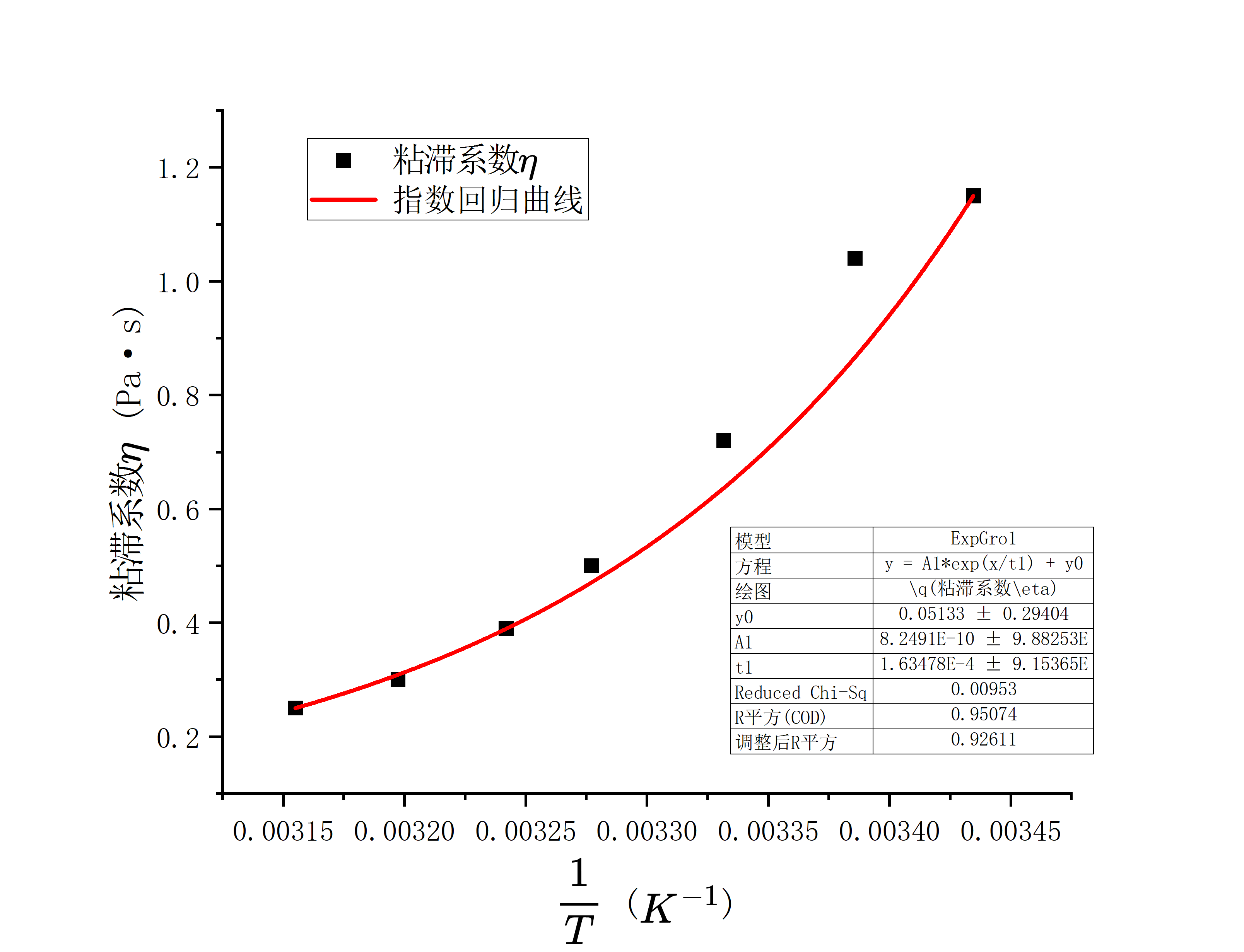 Graph5
