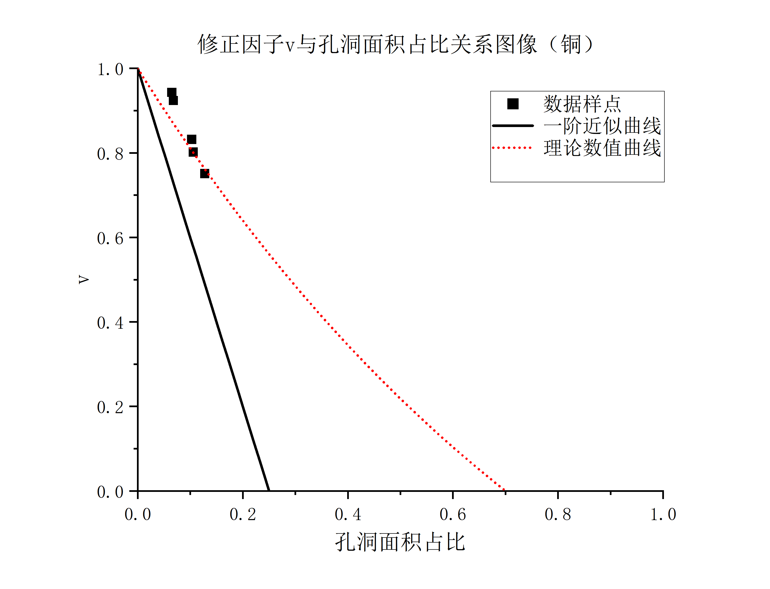 Graph1