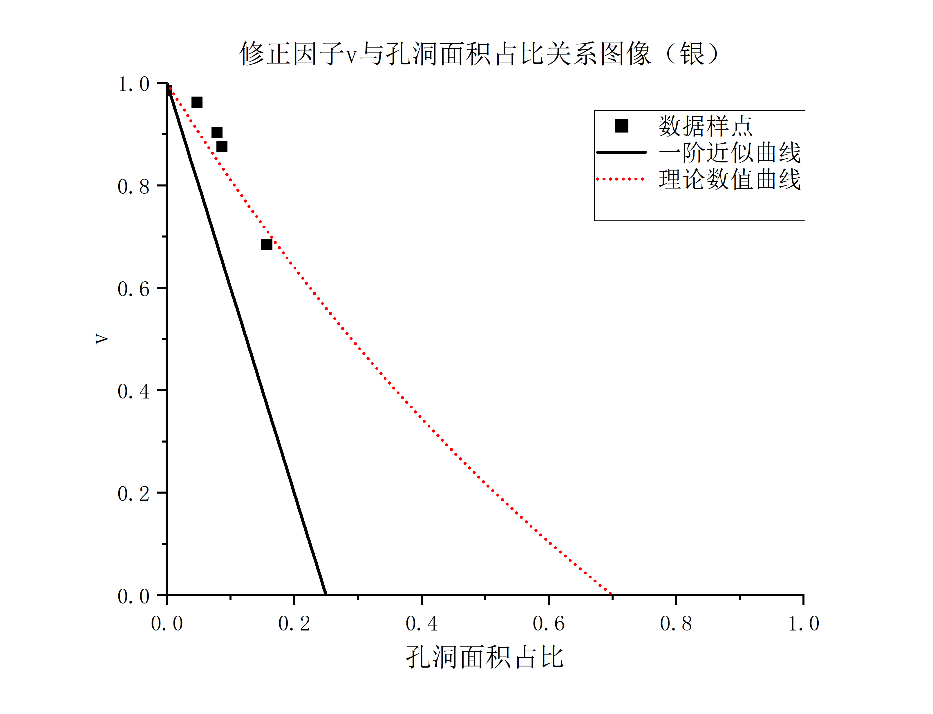 Graph2